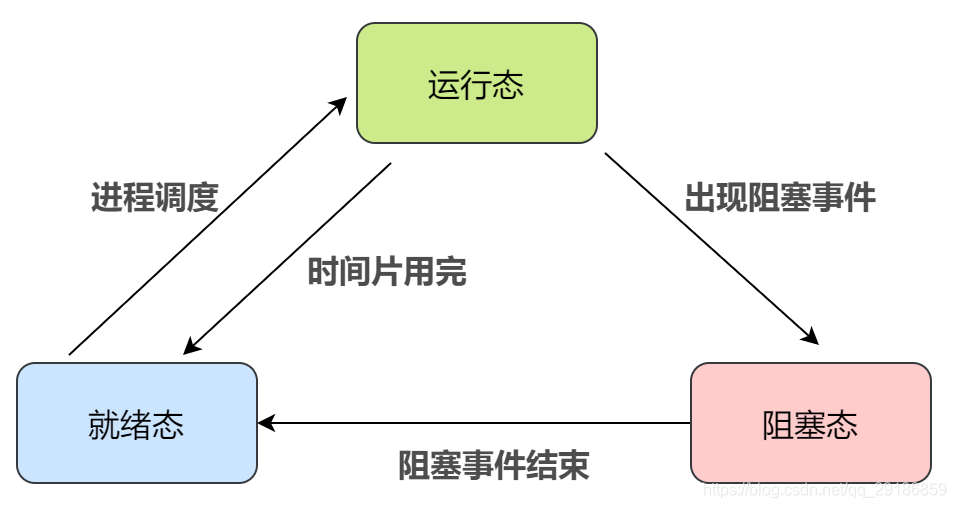 Linux 基础