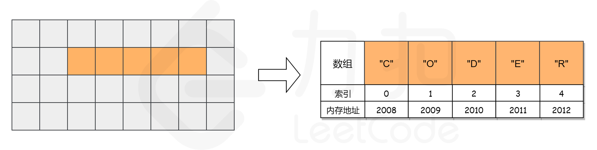 算法 -- 数组和字符串