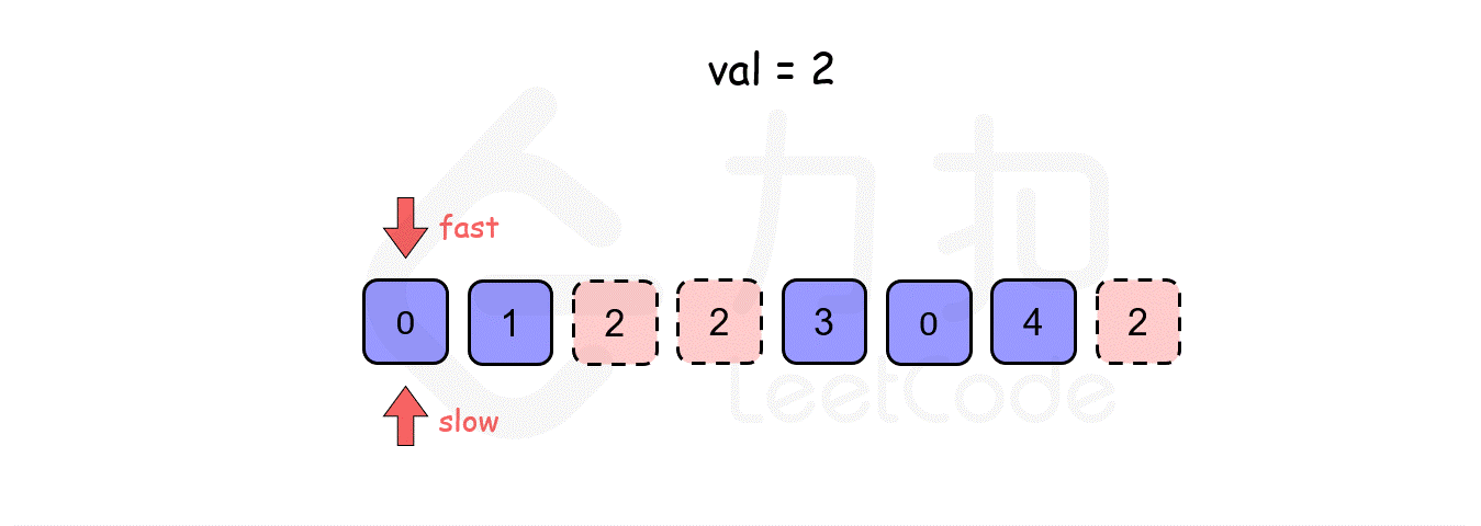 算法 -- 数组和字符串