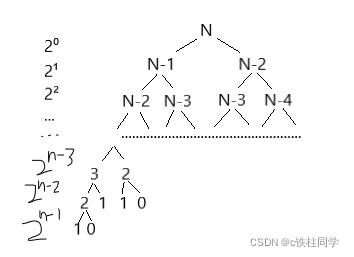 算法基础