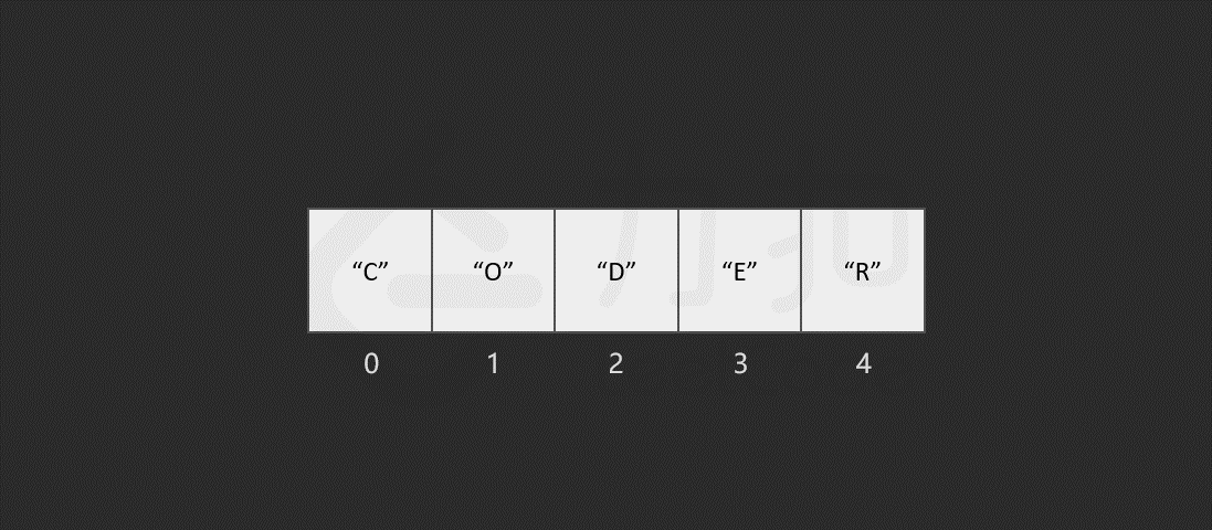 算法 -- 数组和字符串