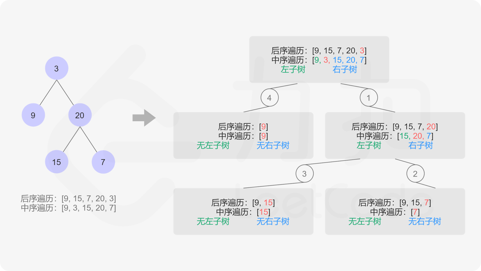 二叉树