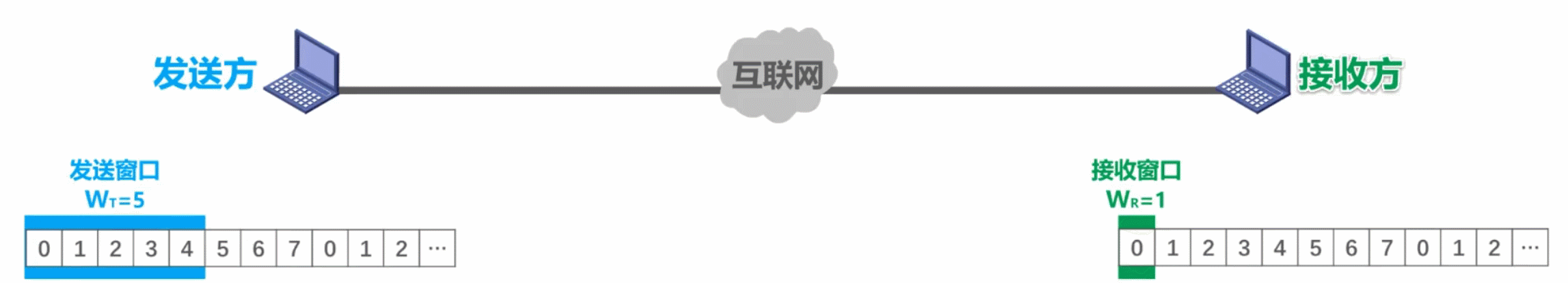 计算机网络 第三章