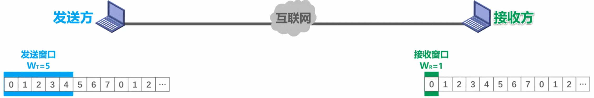 计算机网络 第三章