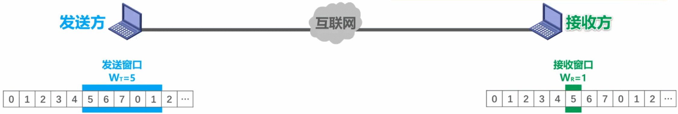 计算机网络 第三章
