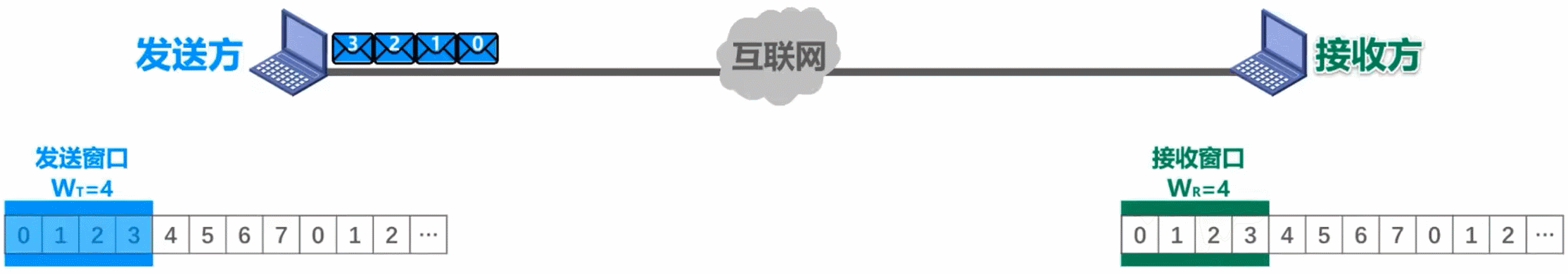 计算机网络 第三章