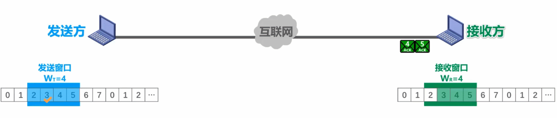 计算机网络 第三章