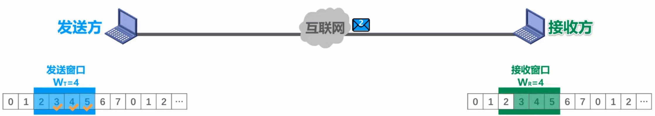 计算机网络 第三章