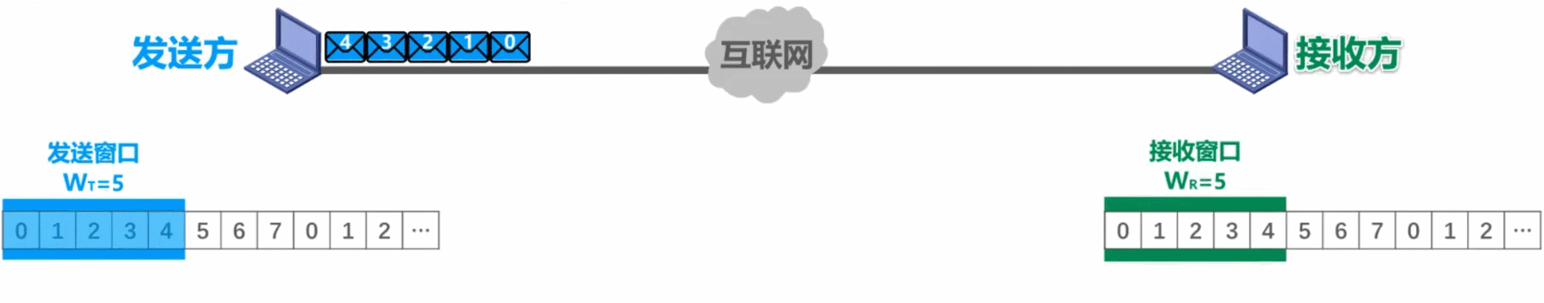 计算机网络 第三章