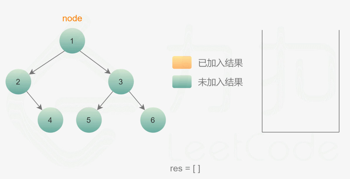 二叉树