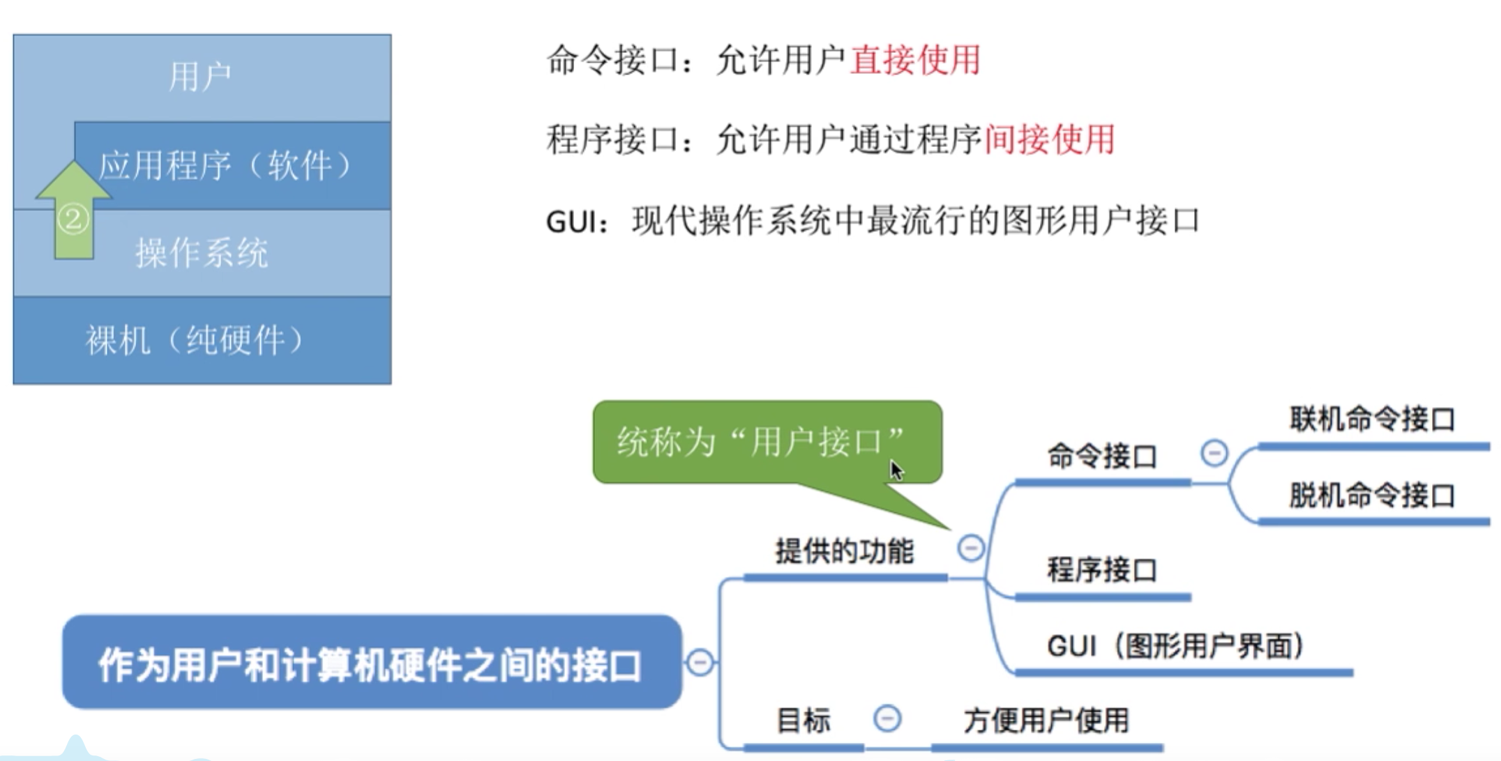 操作系统 第一章
