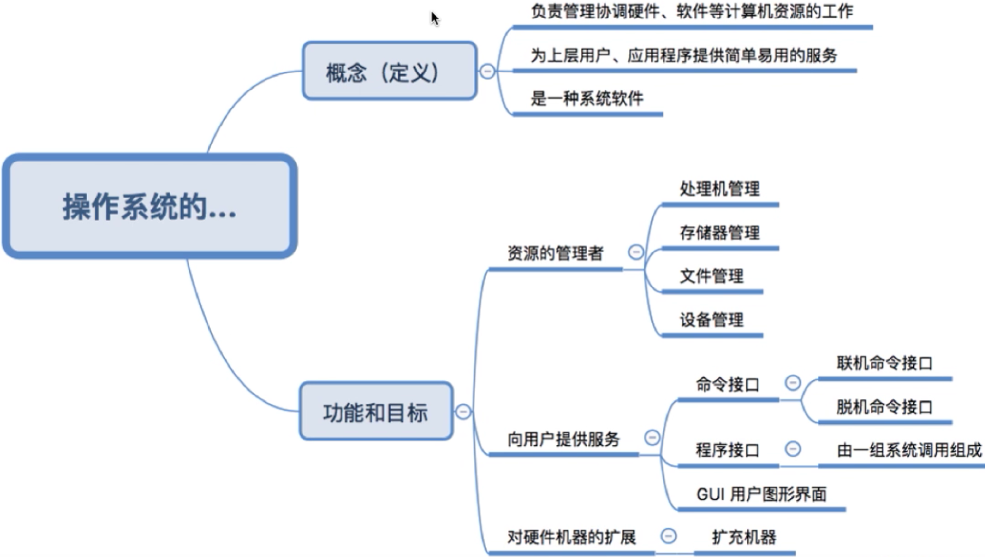 操作系统 第一章