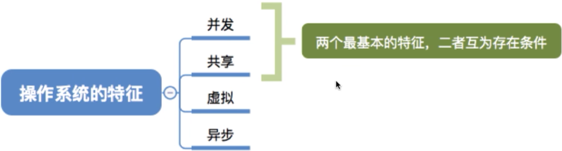 操作系统 第一章