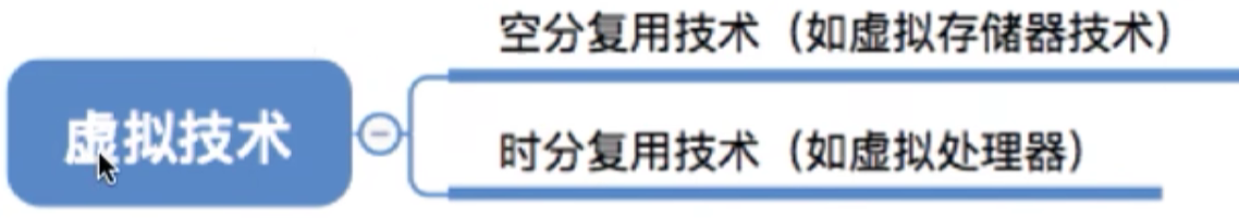 操作系统 第一章