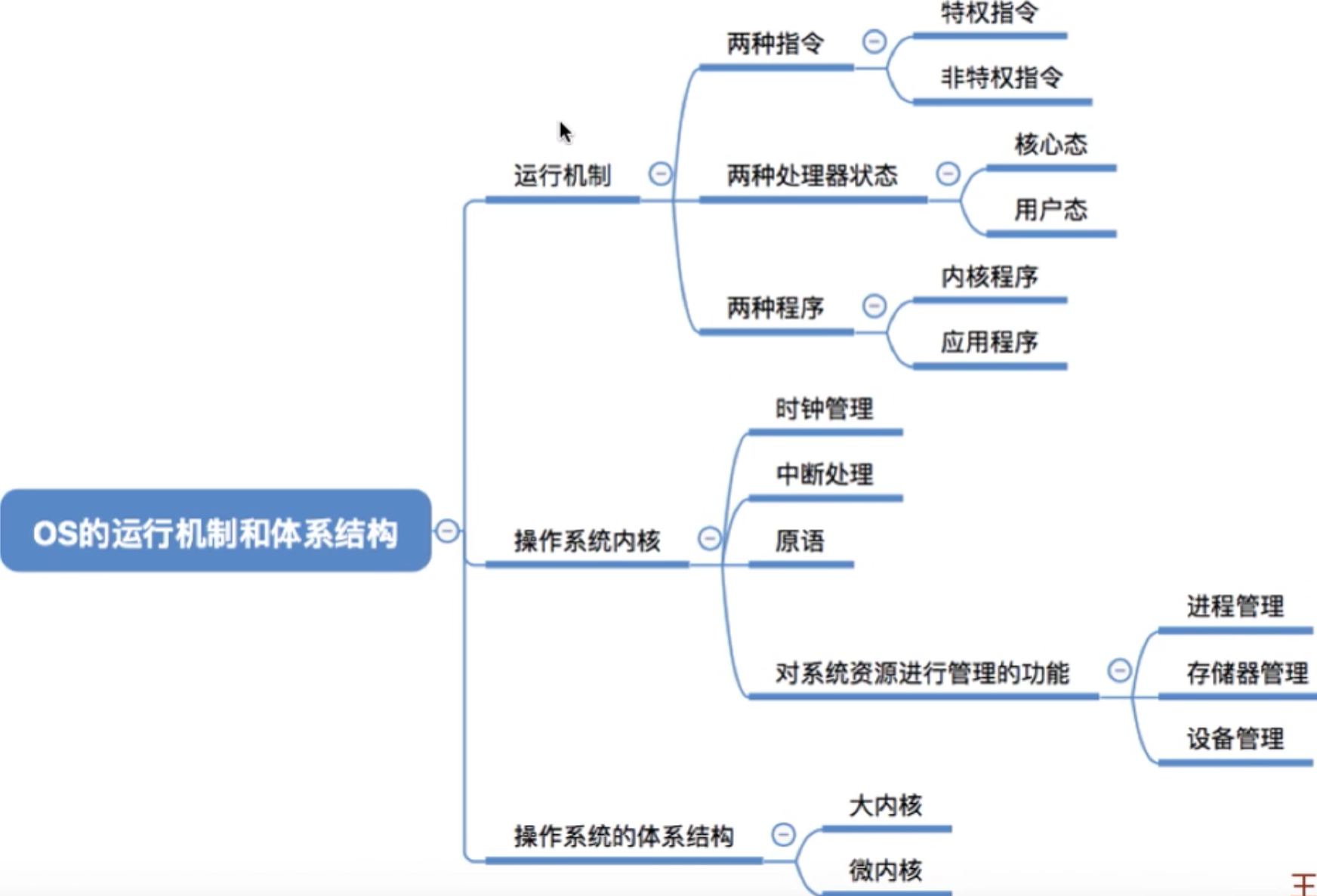 操作系统 第一章