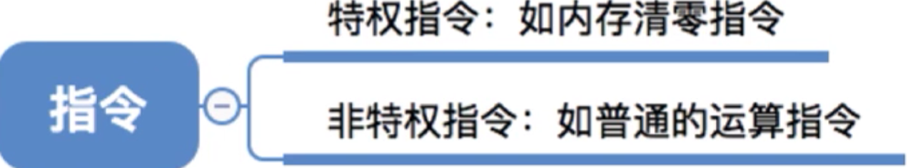 操作系统 第一章