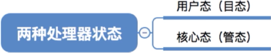 操作系统 第一章