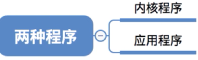 操作系统 第一章