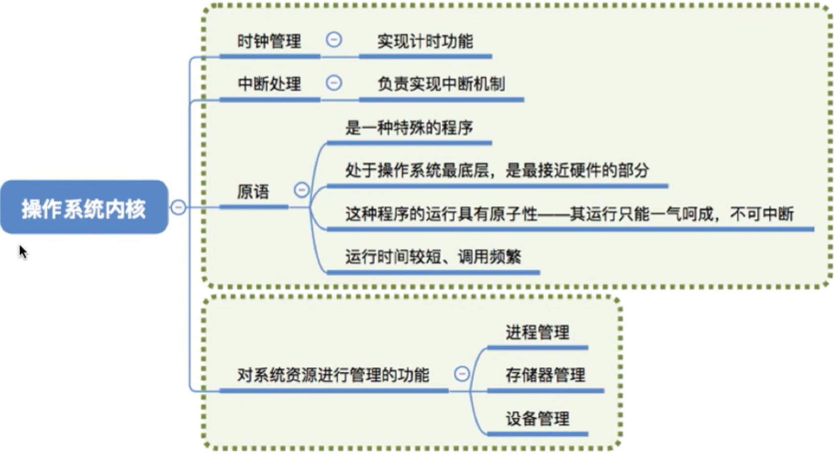 操作系统 第一章