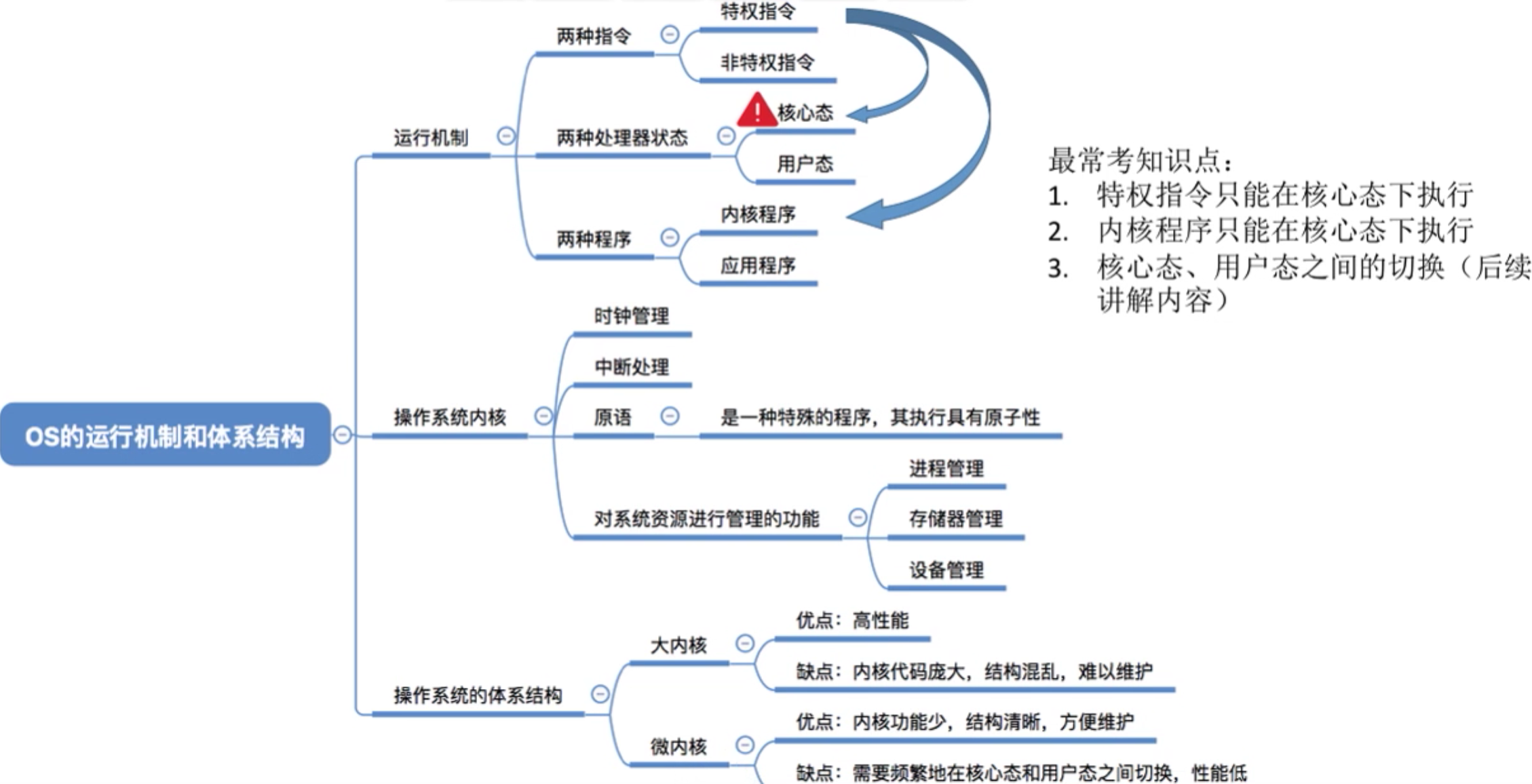 操作系统 第一章