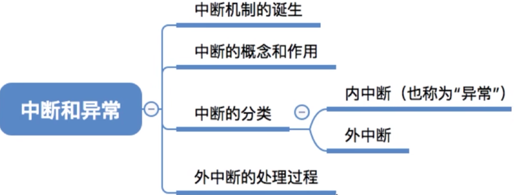 操作系统 第一章