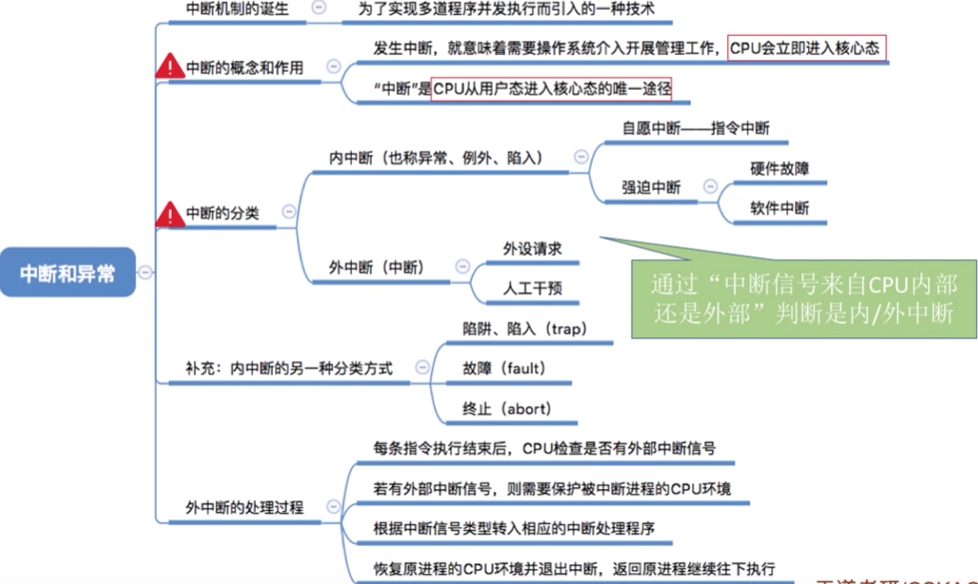 操作系统 第一章