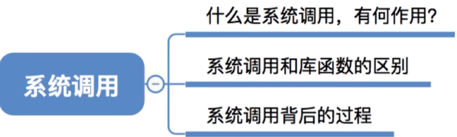 操作系统 第一章