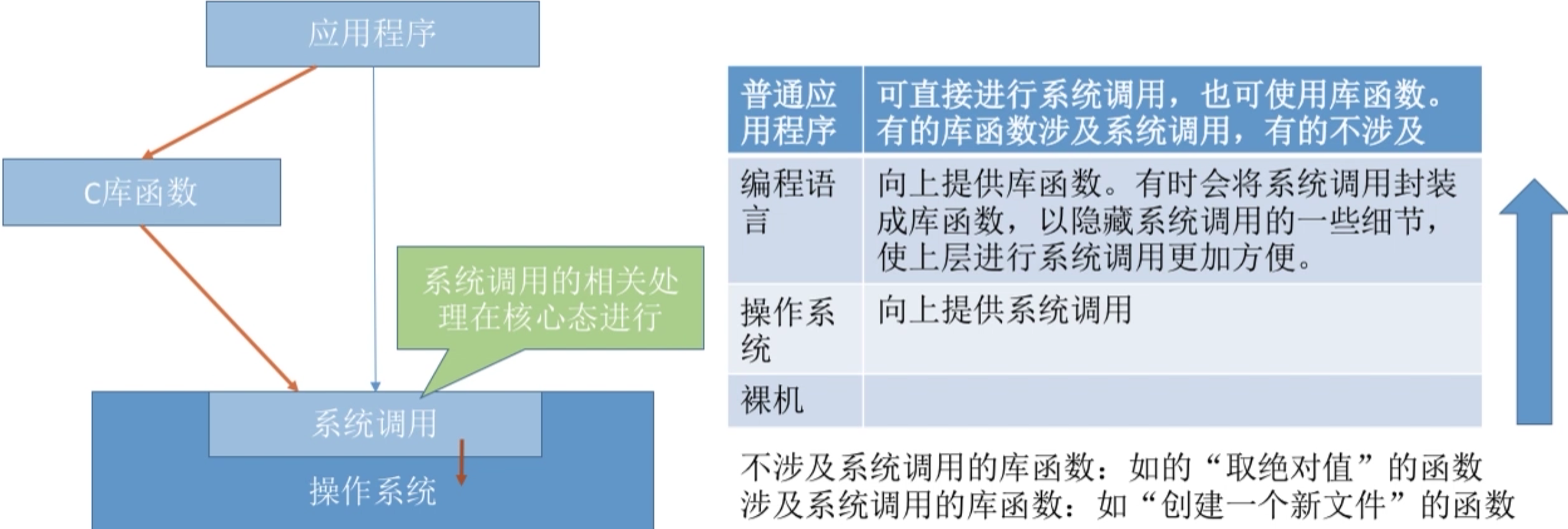 操作系统 第一章