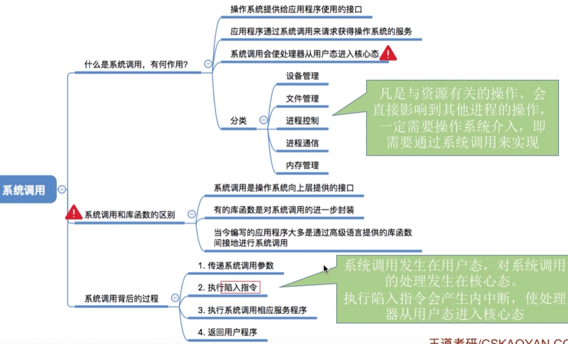 操作系统 第一章