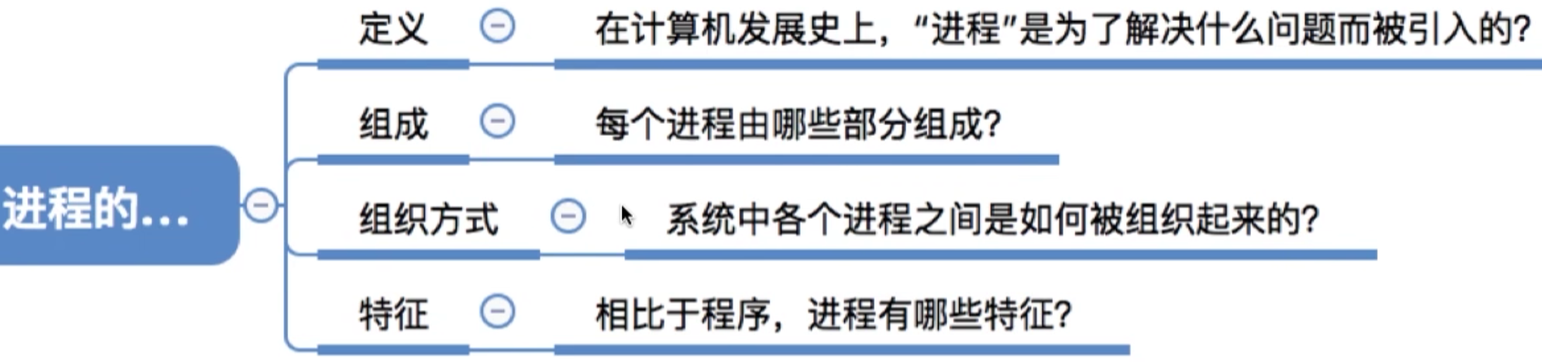操作系统 第二章