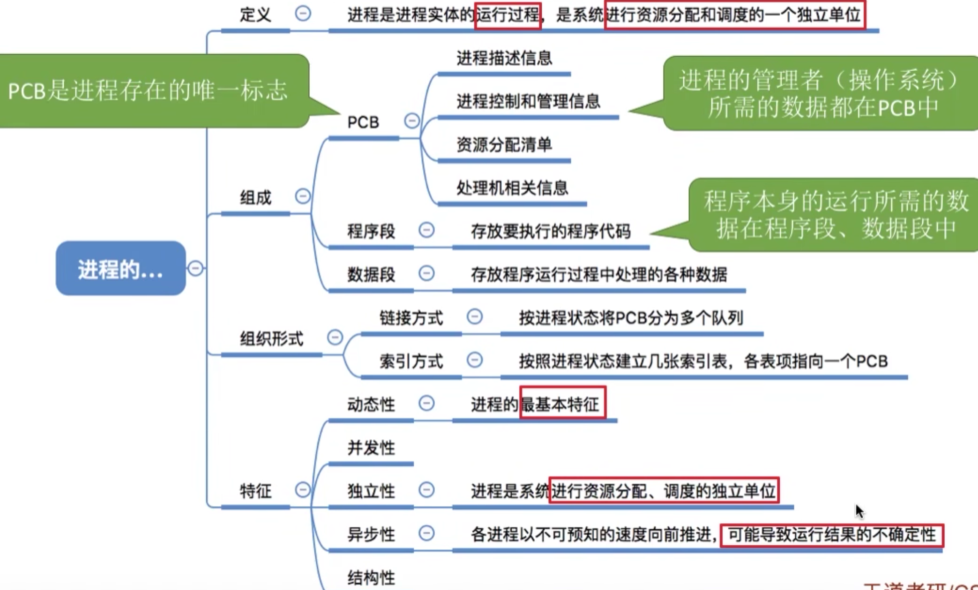 操作系统 第二章