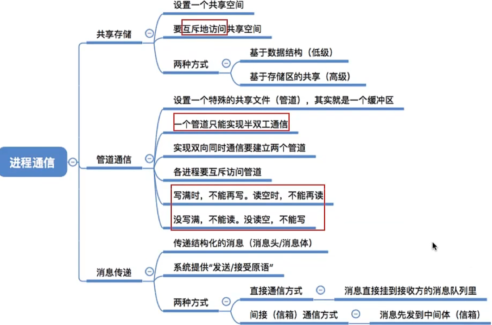 操作系统 第二章