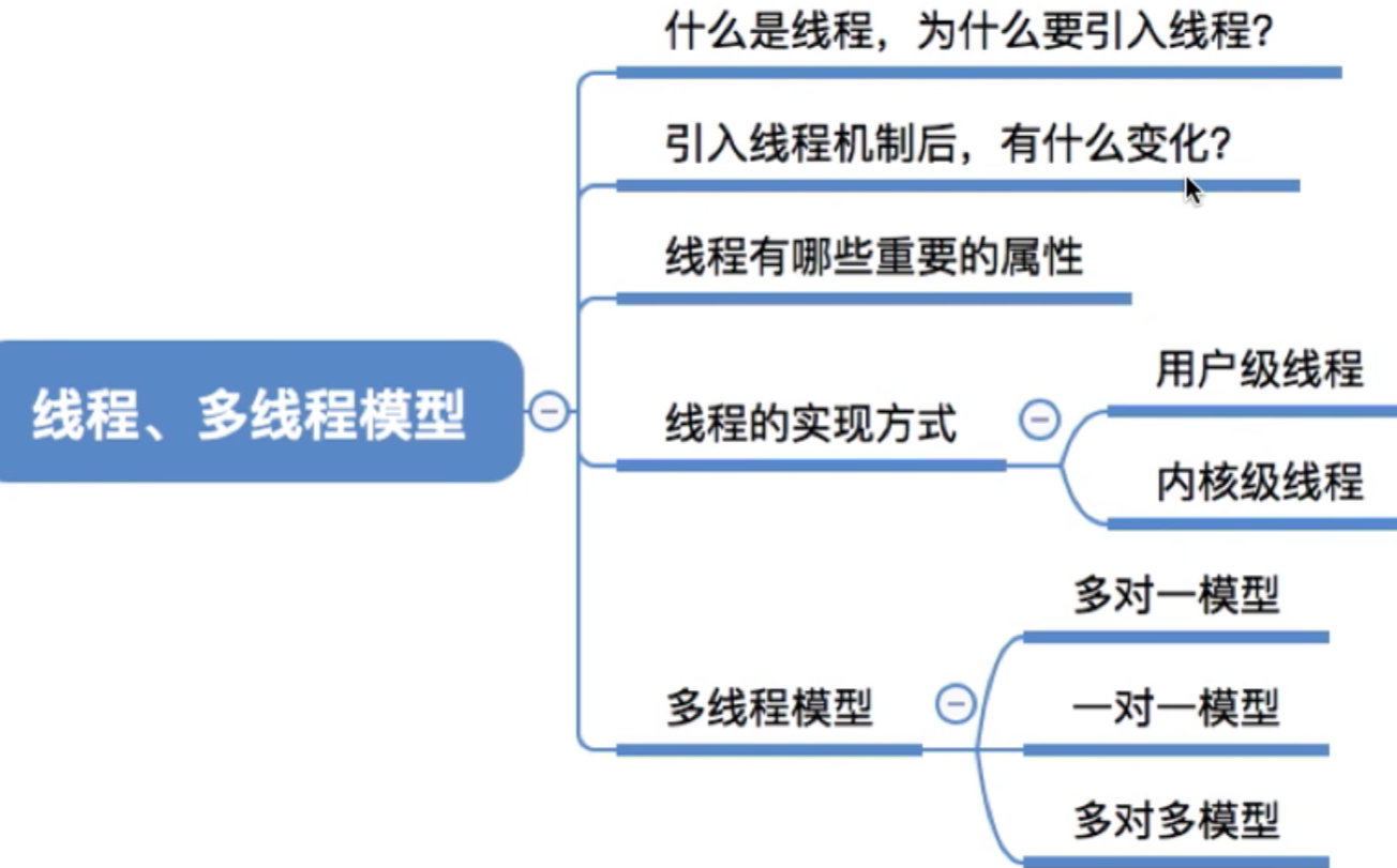 操作系统 第二章