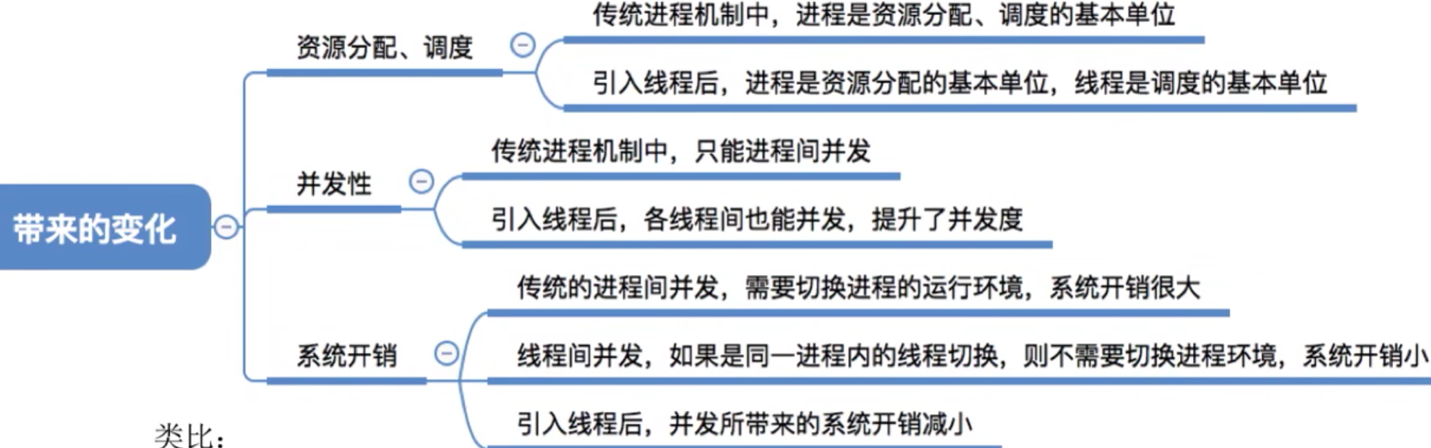 操作系统 第二章
