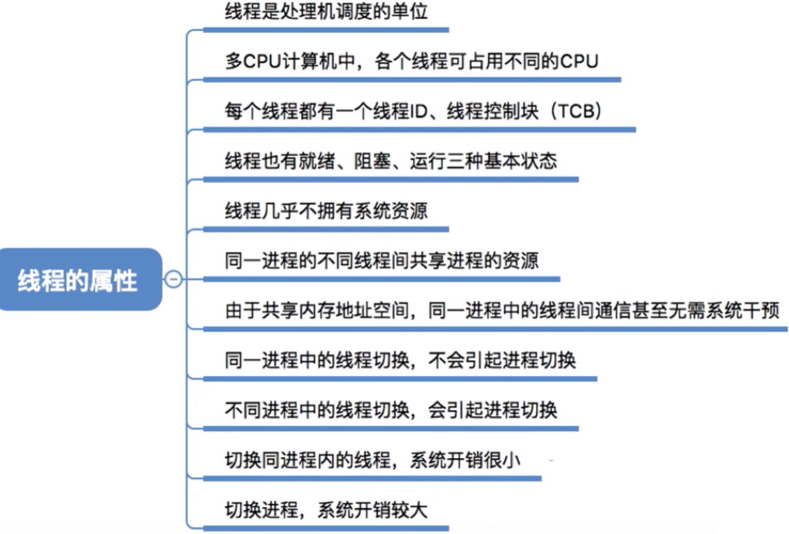 操作系统 第二章