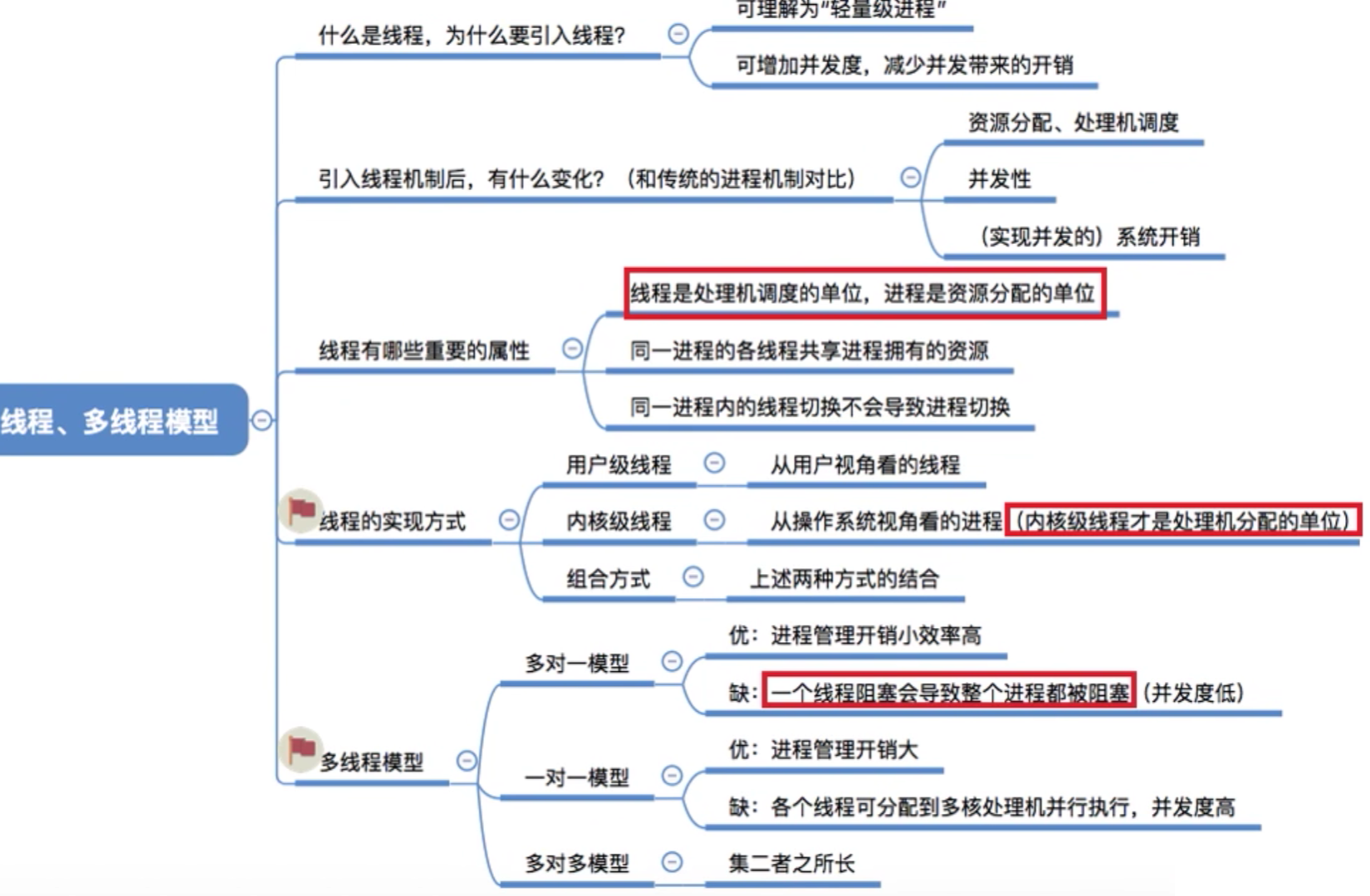 操作系统 第二章