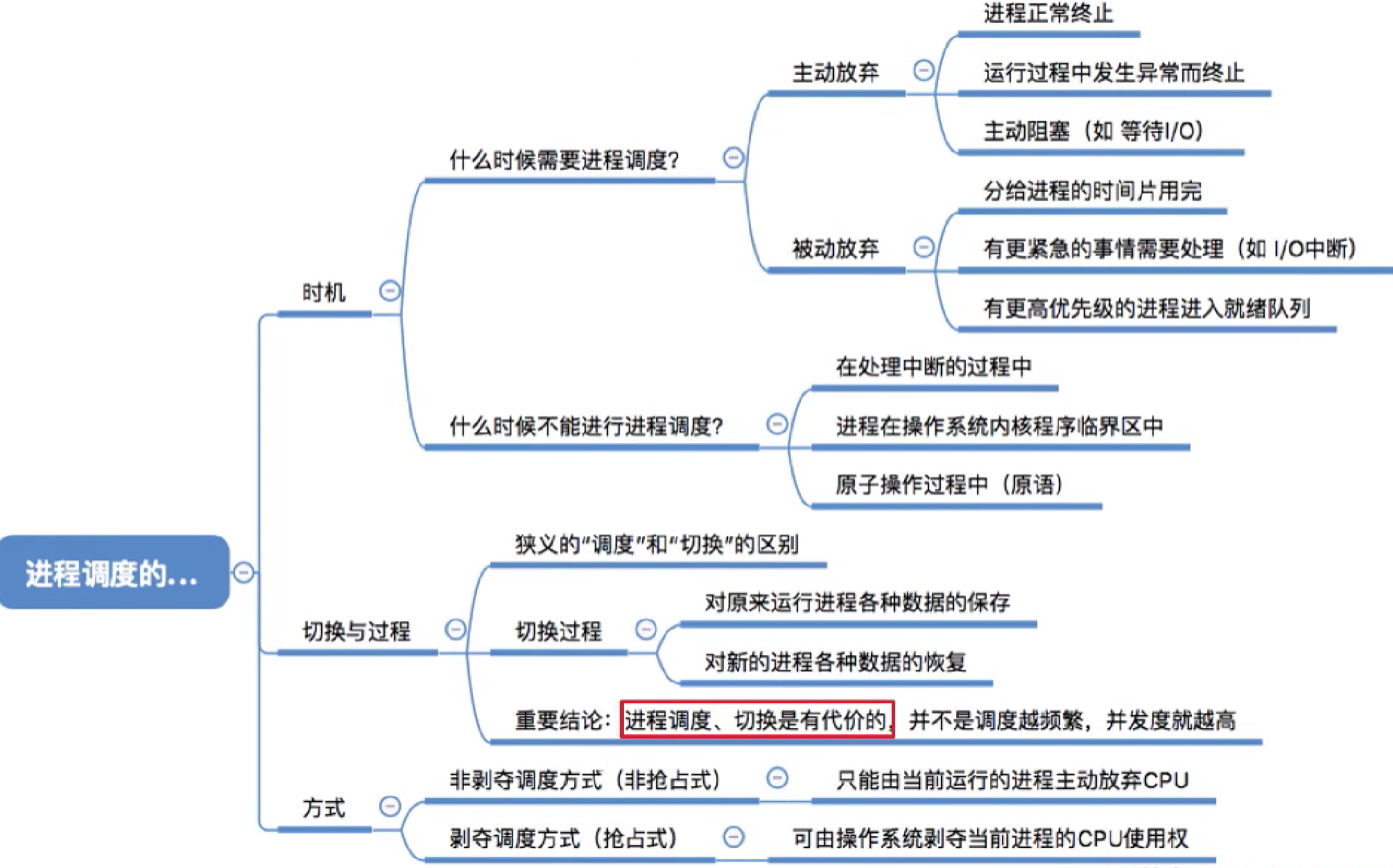 操作系统 第二章