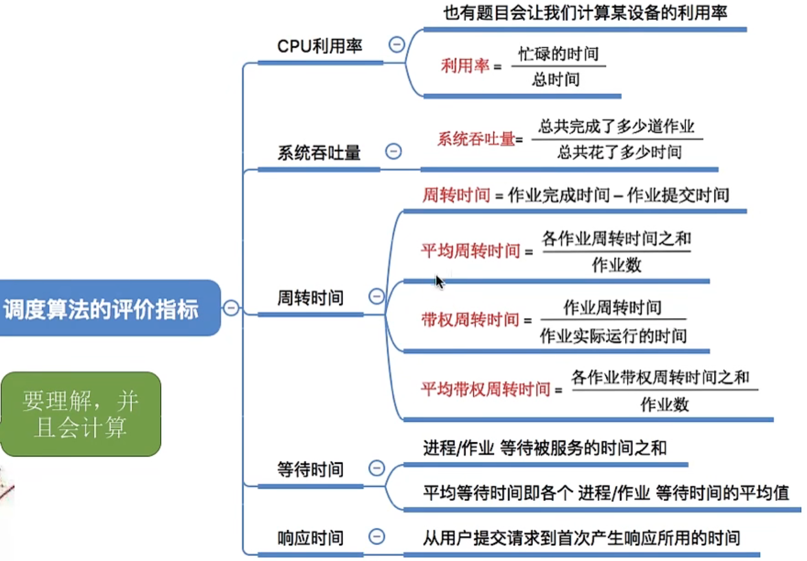 操作系统 第二章