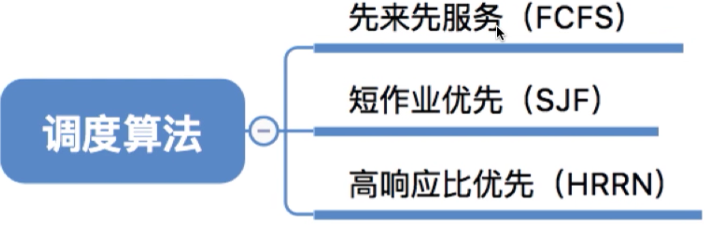 操作系统 第二章