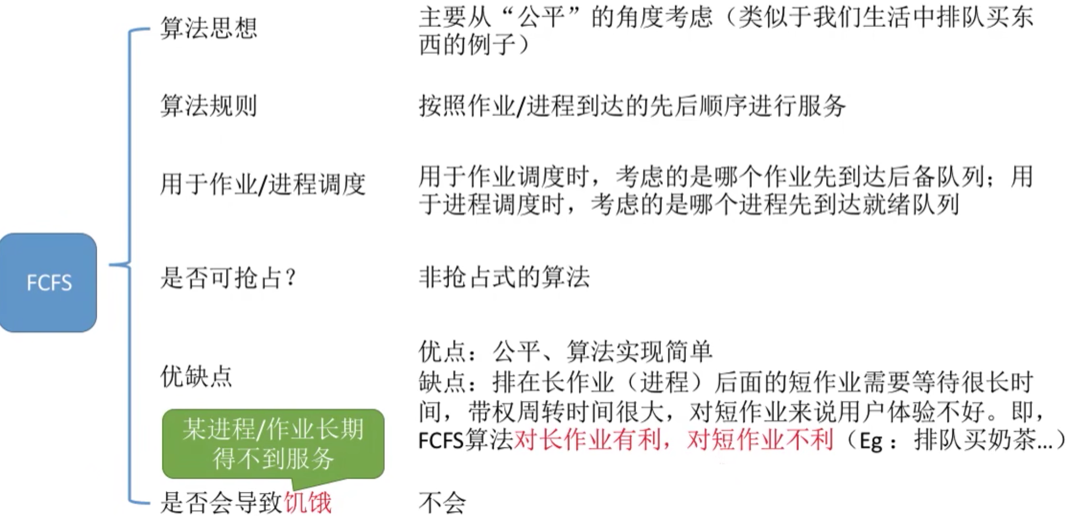 操作系统 第二章