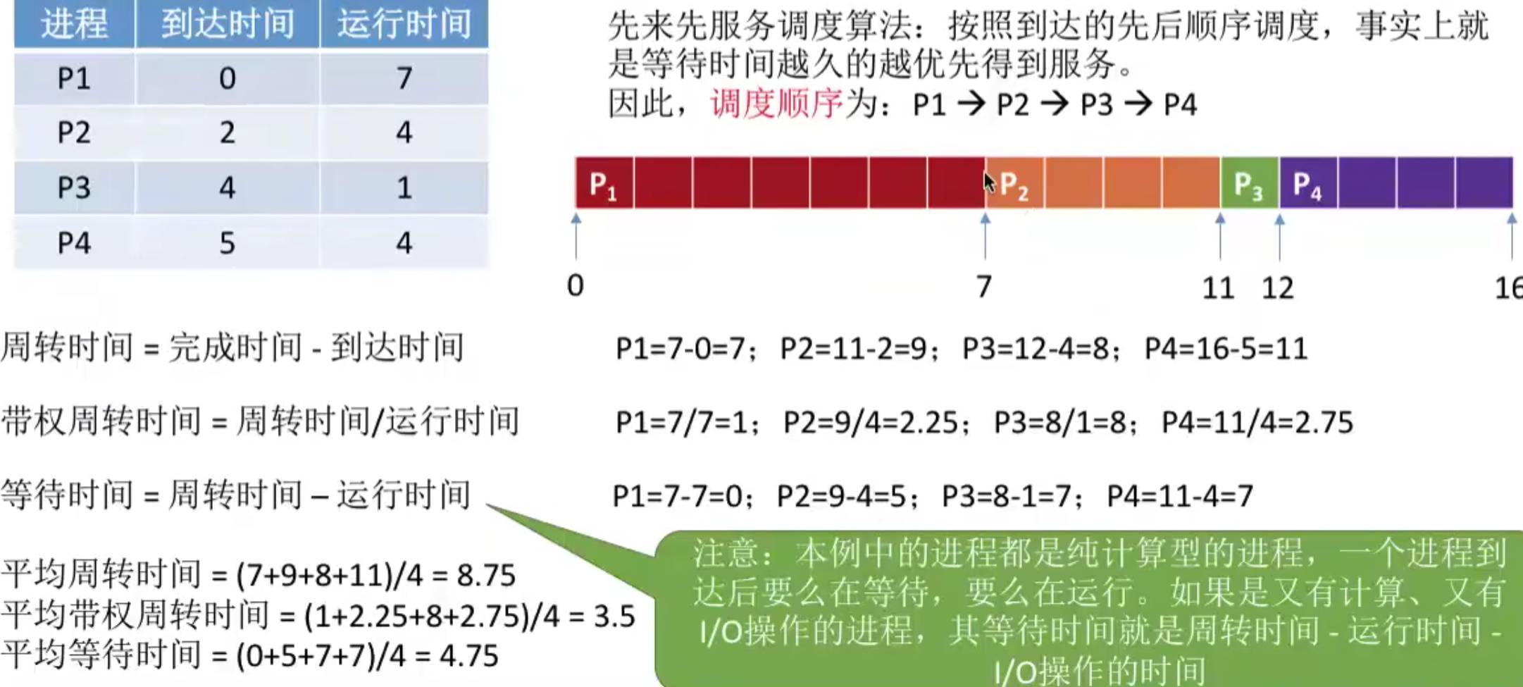 操作系统 第二章