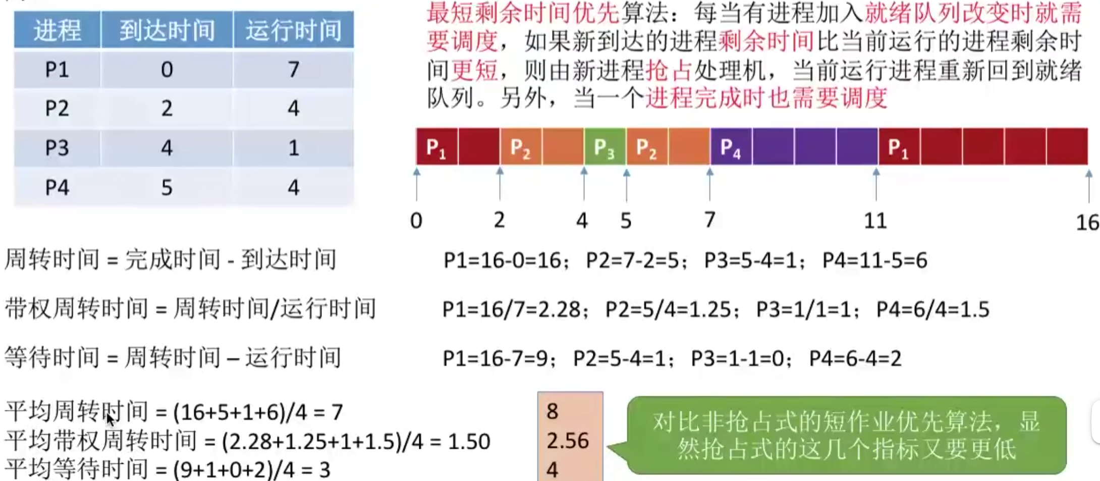 操作系统 第二章