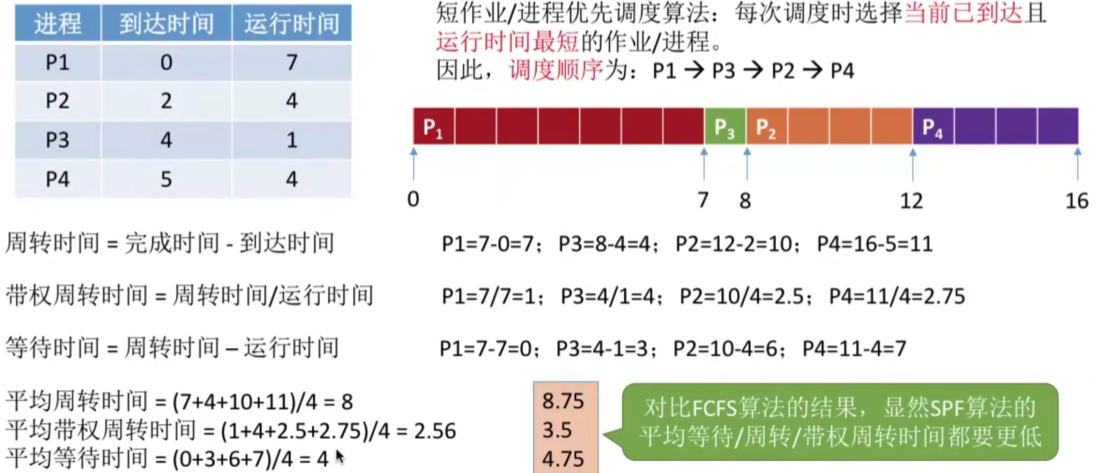 操作系统 第二章
