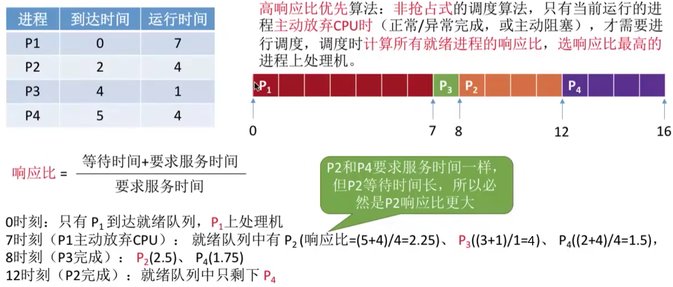 操作系统 第二章