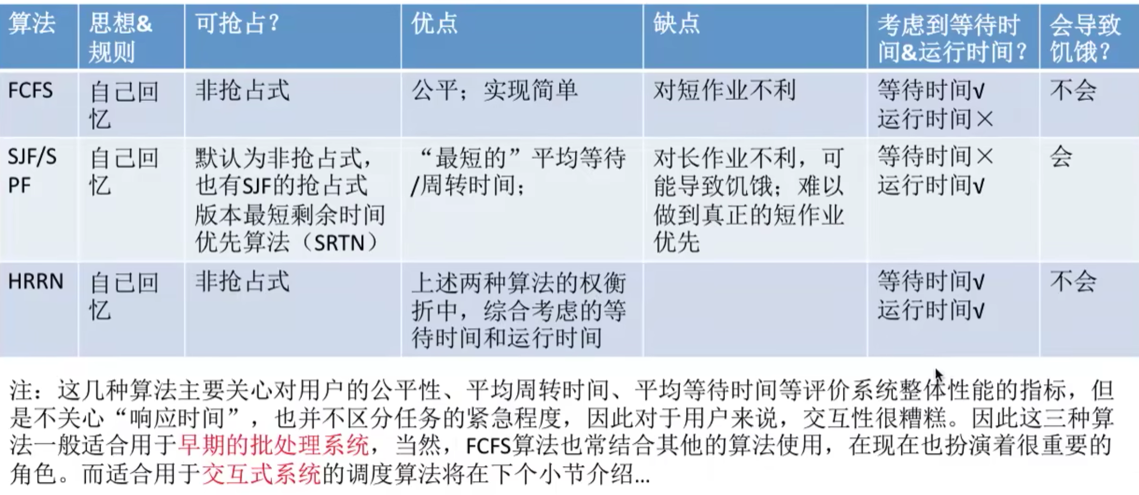 操作系统 第二章