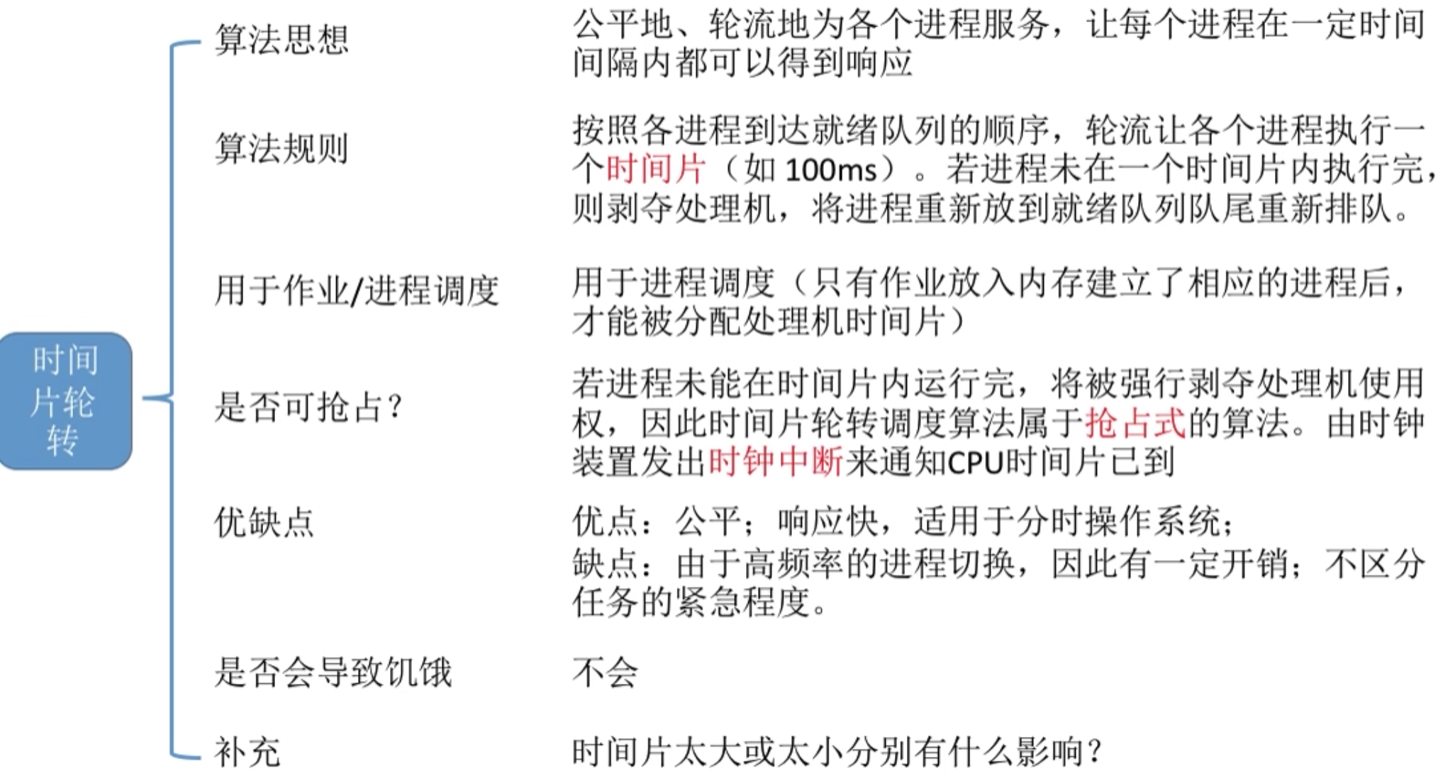 操作系统 第二章