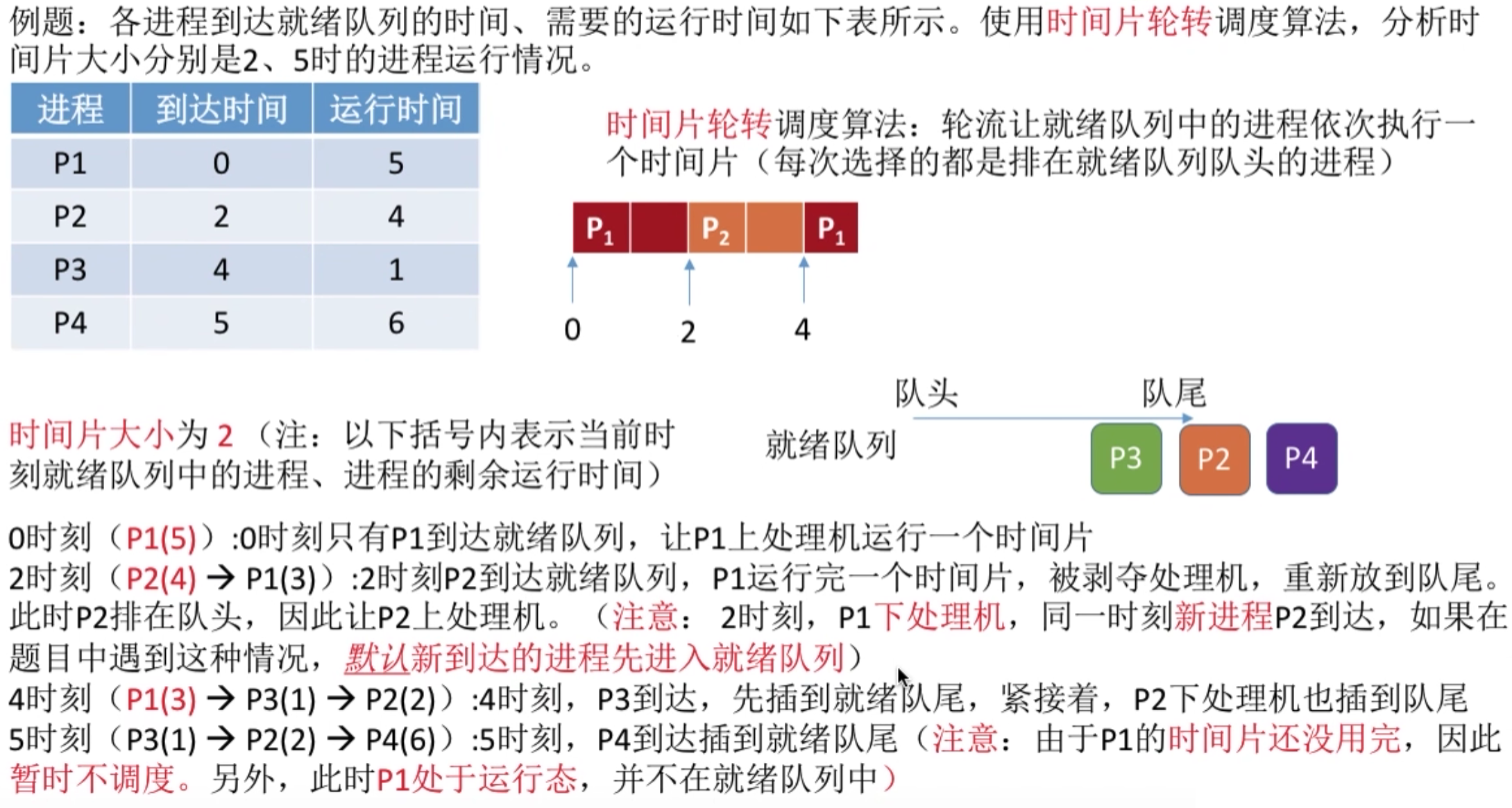 操作系统 第二章