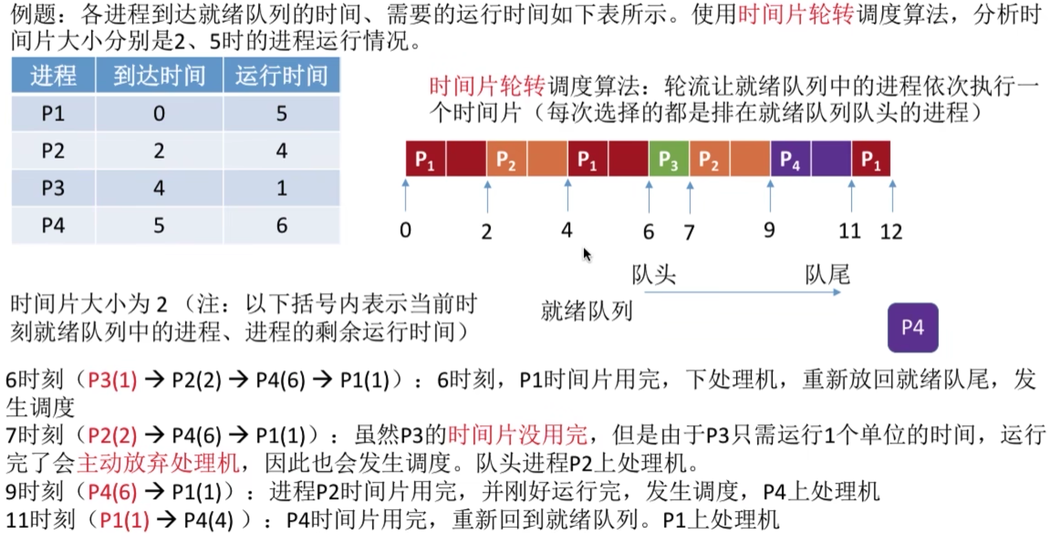 操作系统 第二章