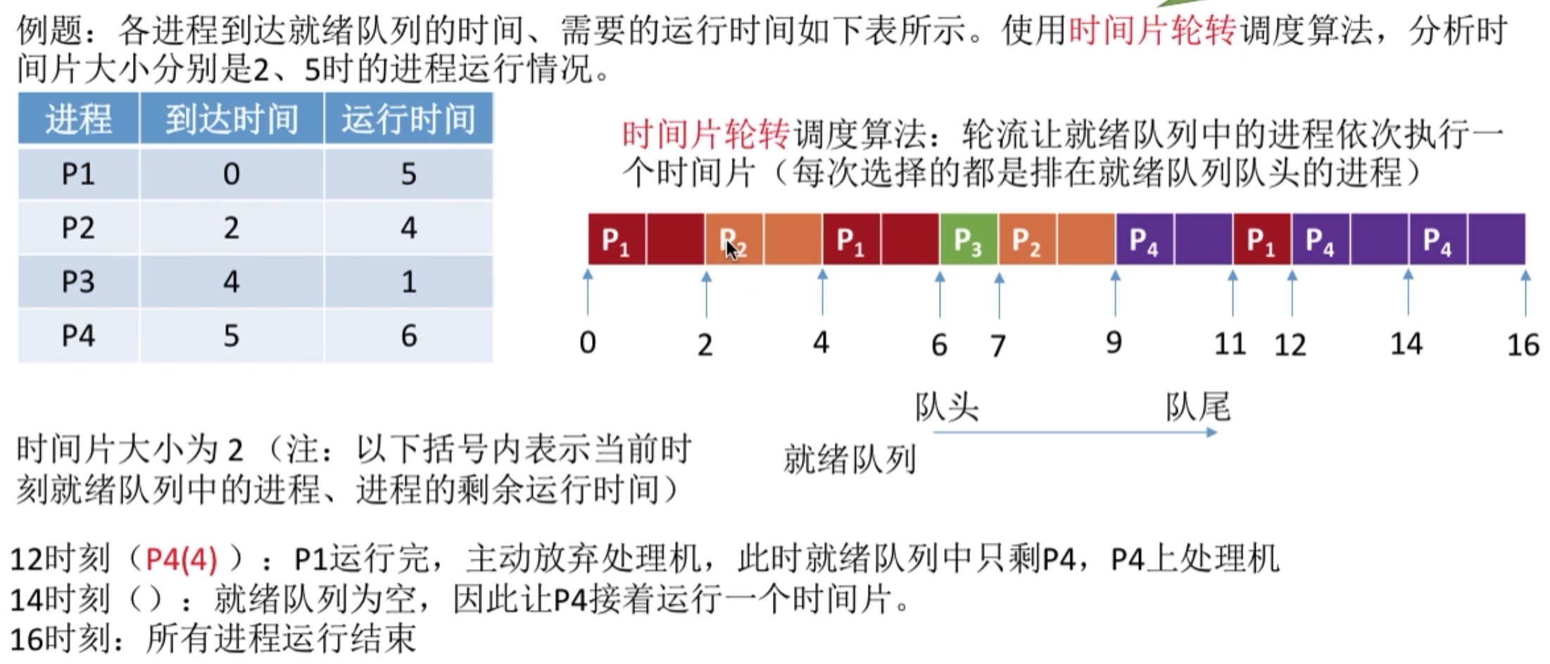 操作系统 第二章