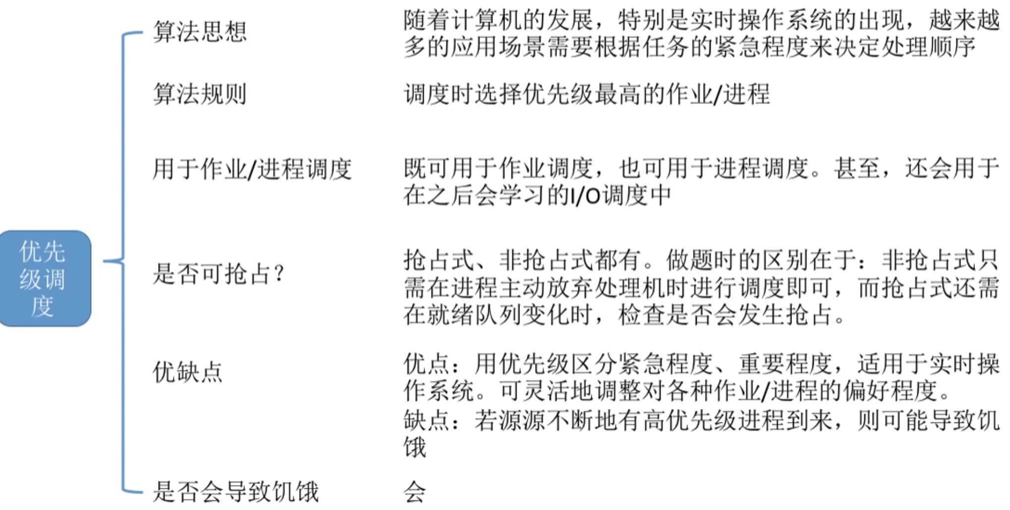 操作系统 第二章